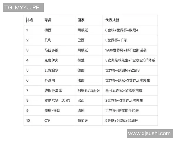 影响世界足球发展的十大球星及其历史贡献分析 影响世界足球发展的十大球星及其历史贡献分析