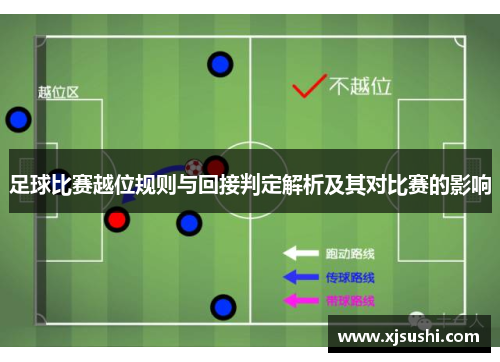 足球比赛越位规则与回接判定解析及其对比赛的影响